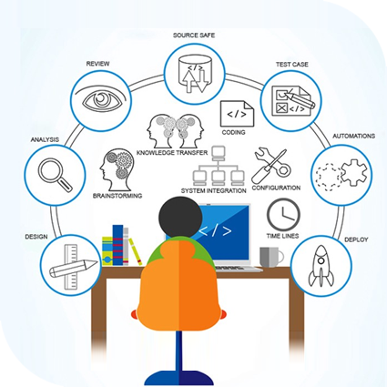 QA and Testing